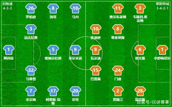 科尔不满球队表现：开局就缺乏竞争意识，打得没有任何目标性