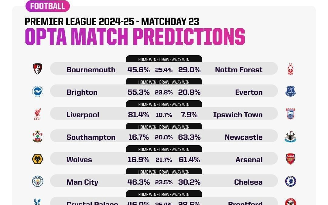 从未被零封，弗里克执教的球队连续36场欧冠取得进球