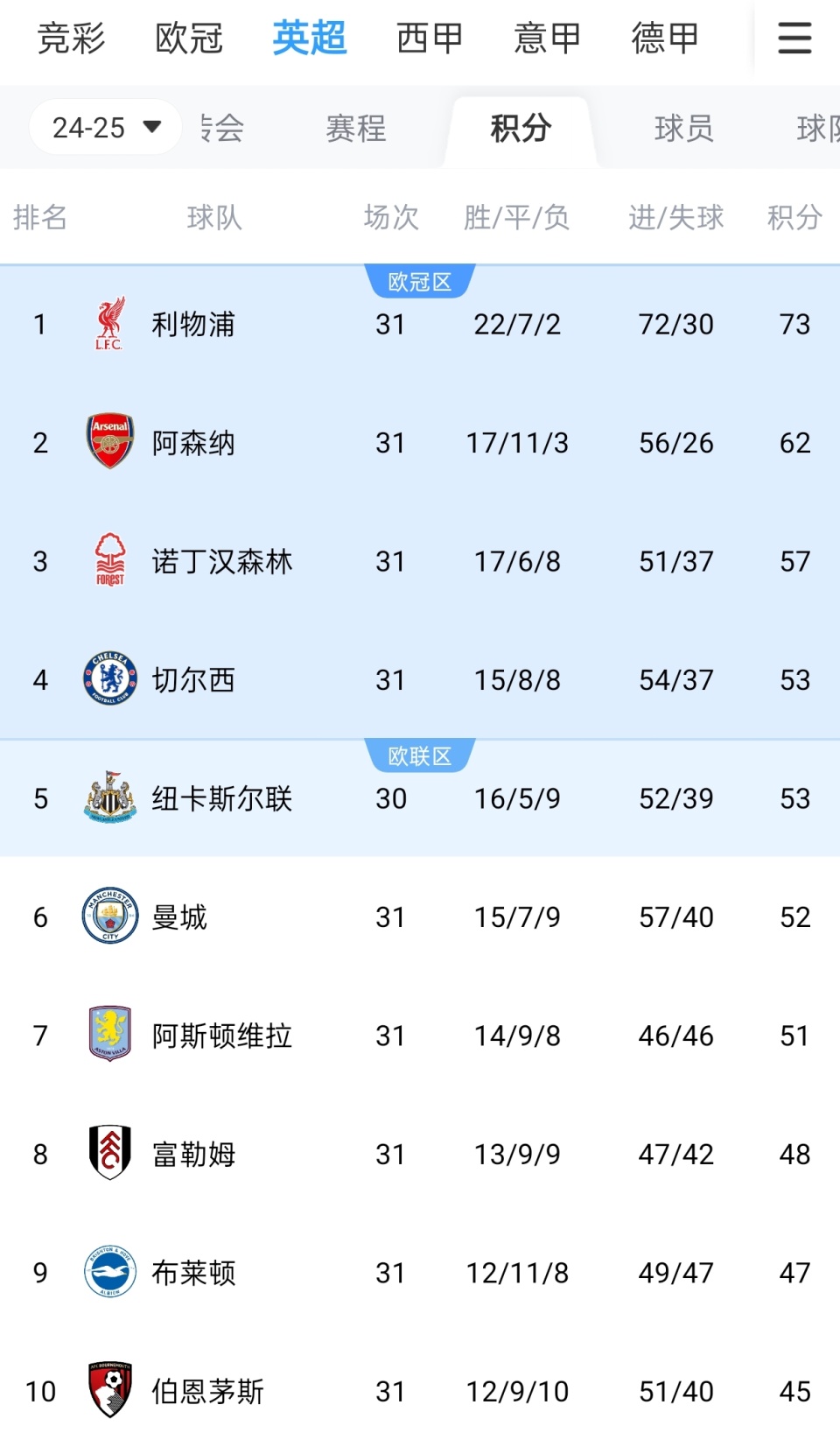 詹姆斯篮板抢断关键时刻锁定胜局