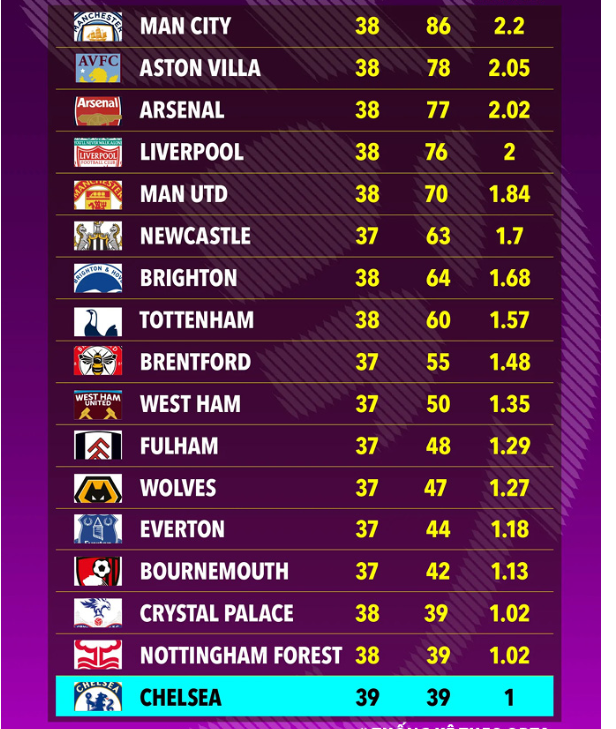 英格兰U21队11月大名单：里科-刘易斯、小贝林、吉滕斯入选